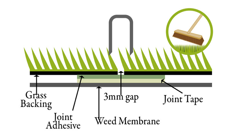 DIY - How to Join Artificial Grass Artificial Super Grass